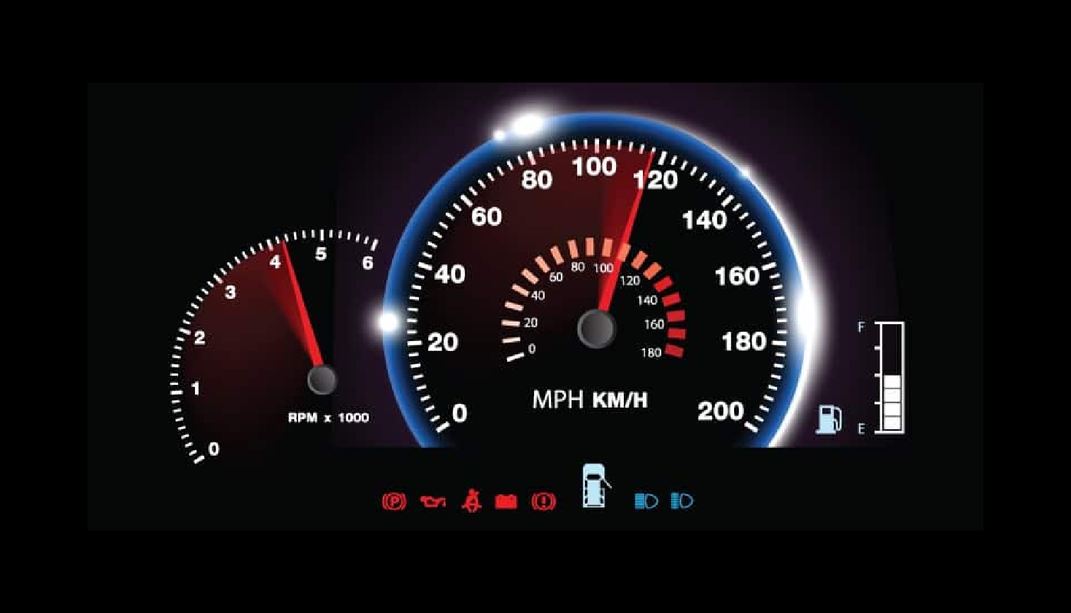 speedometer