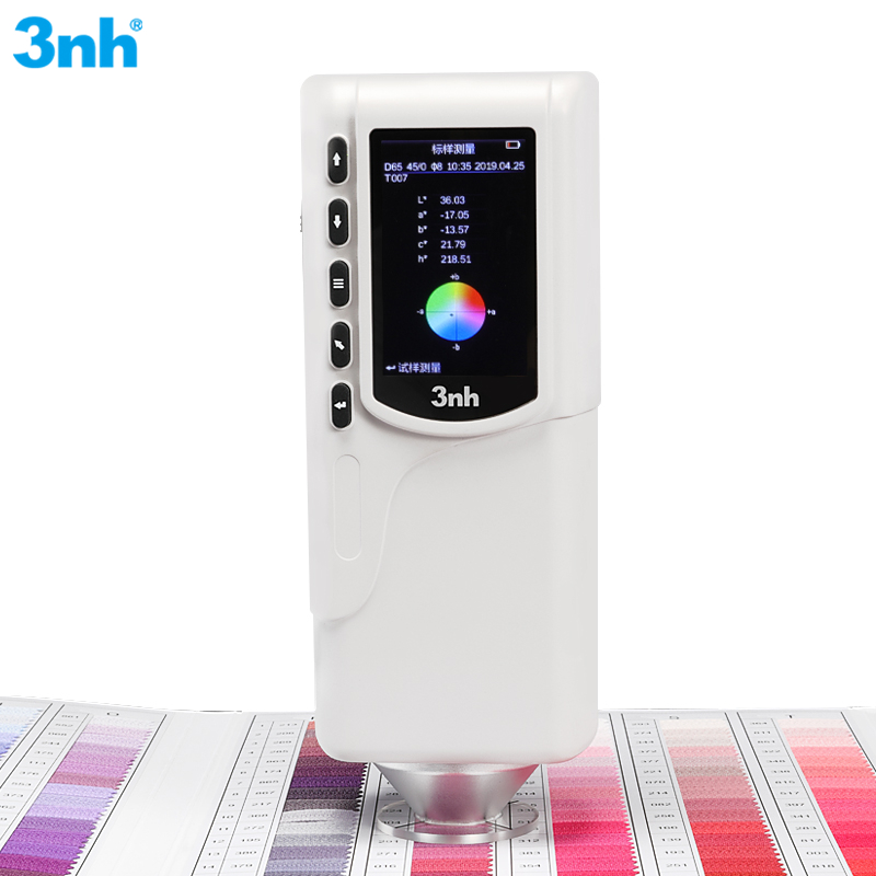 Measurement Standards