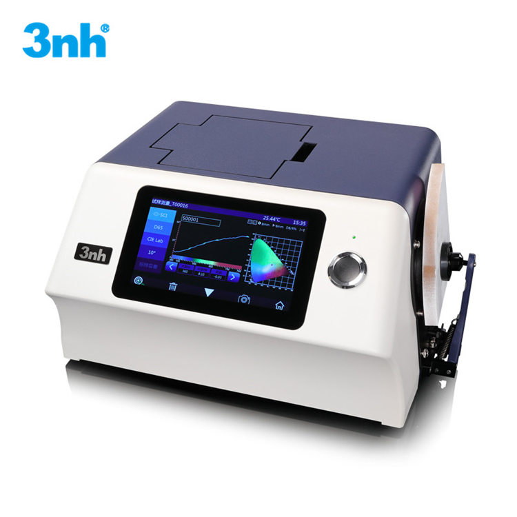 Measurement Standards
